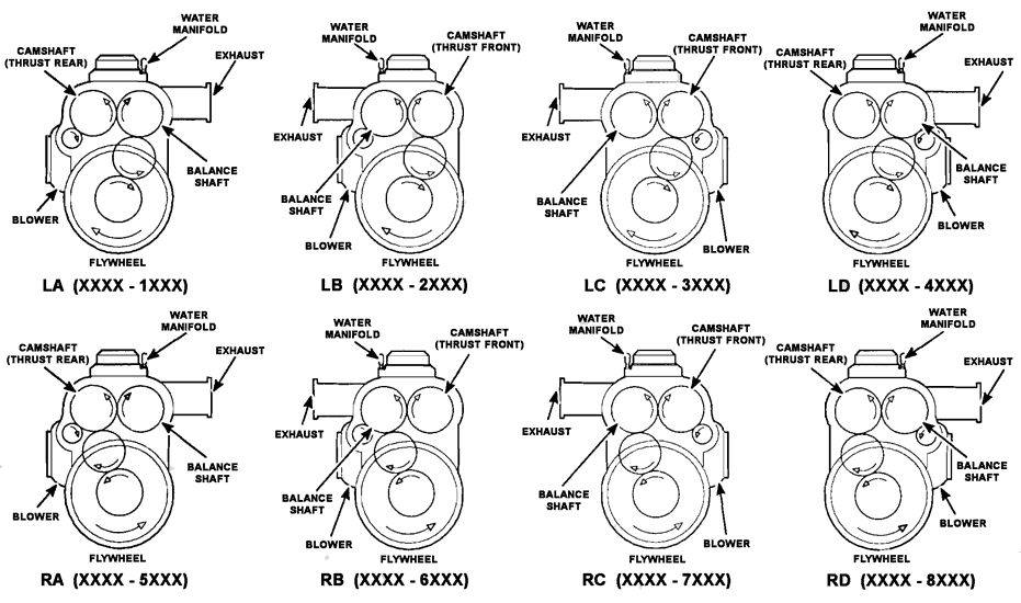 In-line 71 series Detroit Diesel engine rotation chart